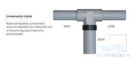 Trójnik PEFLEX EPS 2.0 – przyłącza Ø160 i Ø200 mm