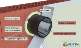 Montaż przejścia przez ścianę fi200 — osadzenie w ociepleniu 60 cm