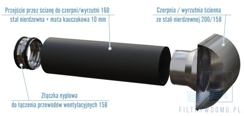 Nypel i połączenie elastycznego przewodu wentylacyjnego z przejściem ściennym