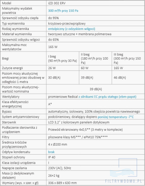 Rekuperator iZZi 302 ERV + moduł stałego przepływu (wersja lewa) Rekuperator iZZi 302 ERV + moduł stałego przepływu (wersja lewa)