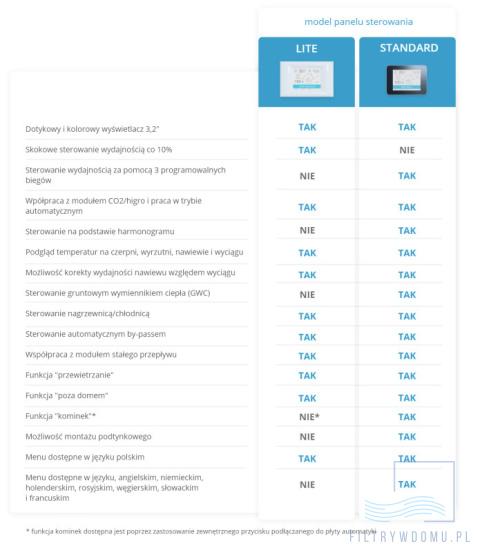 Rekuperator iZZi 402 ERV + moduł stałego przepływu (wersja prawa) Rekuperator iZZi 402 ERV + moduł stałego przepływu (wersja prawa)