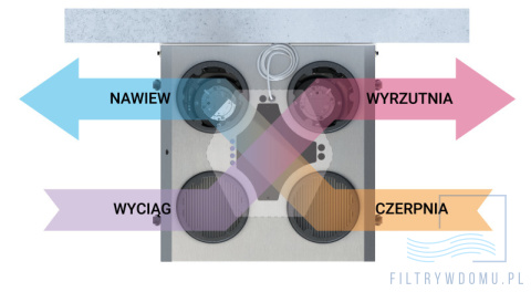 Rekuperator iZZi 402 ERV + moduł stałego przepływu (wersja prawa) Rekuperator iZZi 402 ERV + moduł stałego przepływu (wersja prawa)