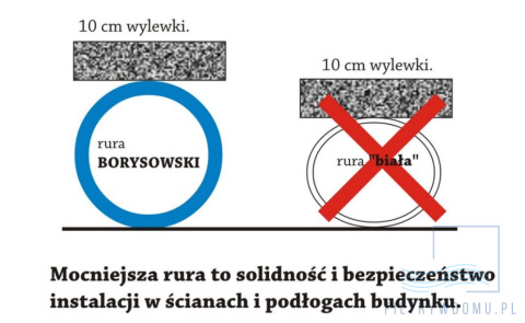 Rura pvc borysowski do odkurzacza centralnego 50mm Rura pvc borysowski do odkurzacza centralnego 50mm