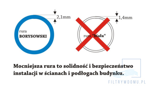 Rura pvc borysowski do odkurzacza centralnego 50mm Rura pvc borysowski do odkurzacza centralnego 50mm